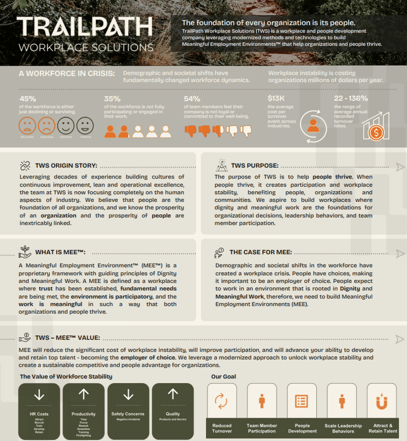 TWS Screenshot Overview